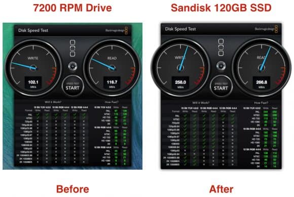 How to Upgrade iMac From Hard Drive to SSD For 250% Faster Performance