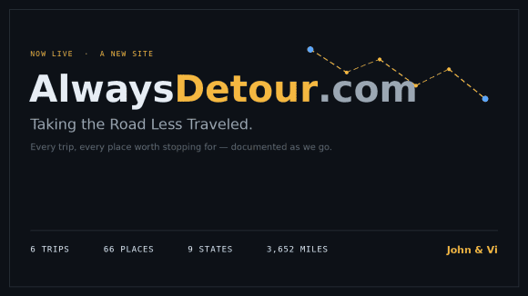 Title card for AlwaysDetour.com reading "Taking the Road Less Traveled," with a dashed road-map route and the site's stats: 6 trips, 66 places, 9 states, 3,652 miles.